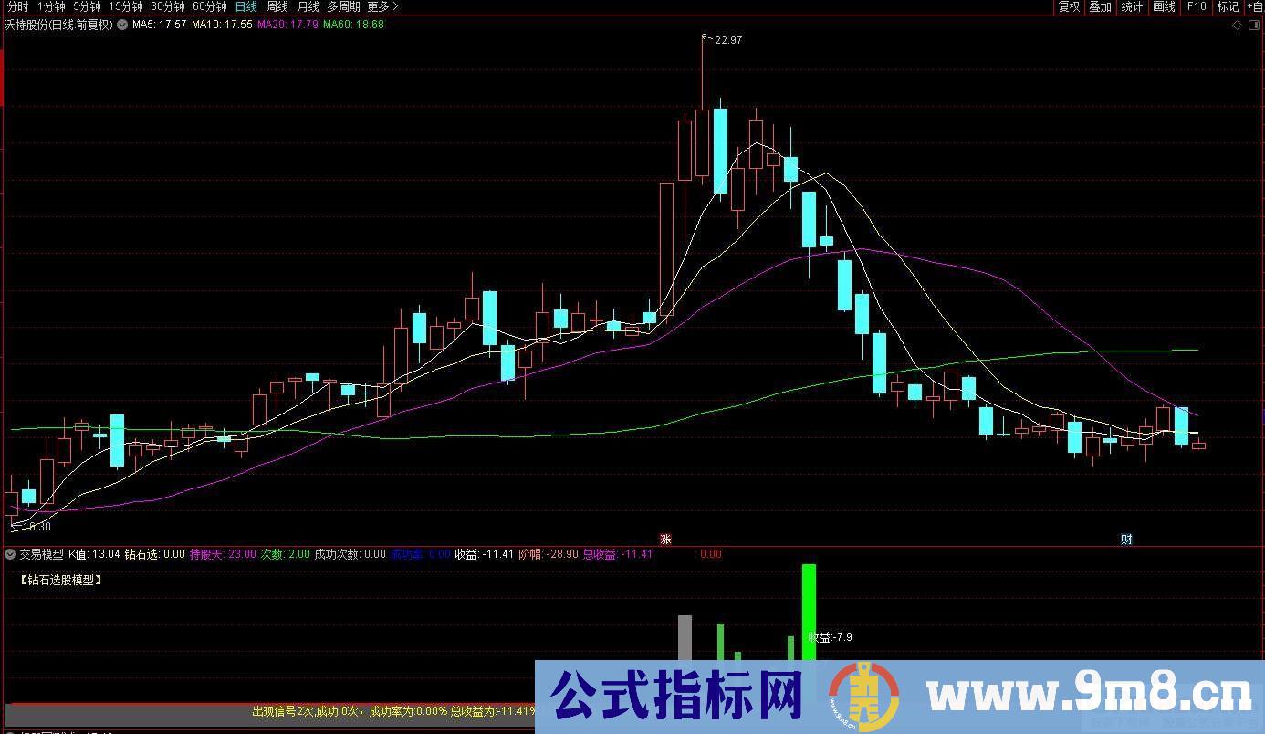 通达信宝箱级无限制的交易模型指标 源码 贴图