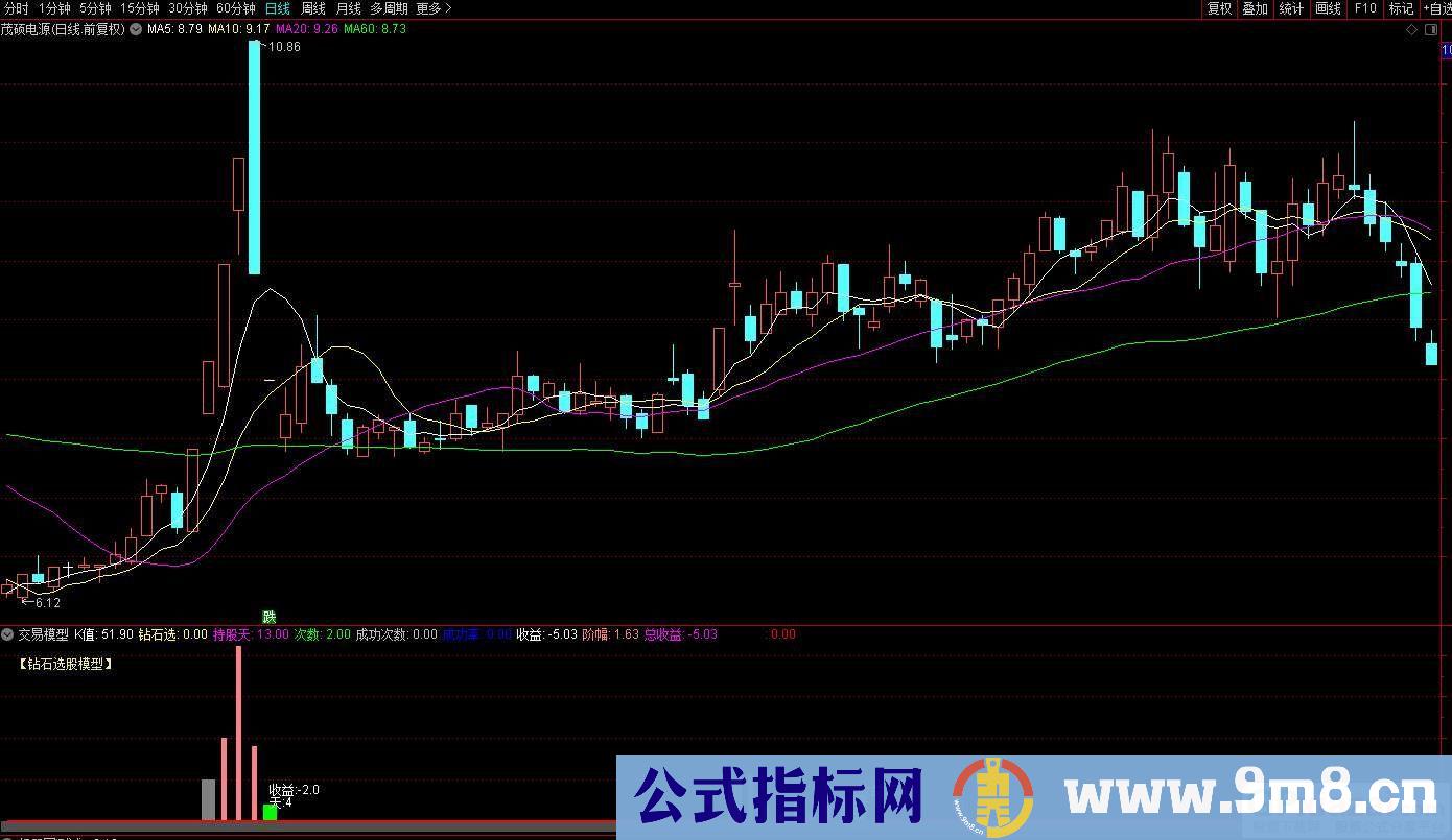 通达信宝箱级无限制的交易模型指标 源码 贴图