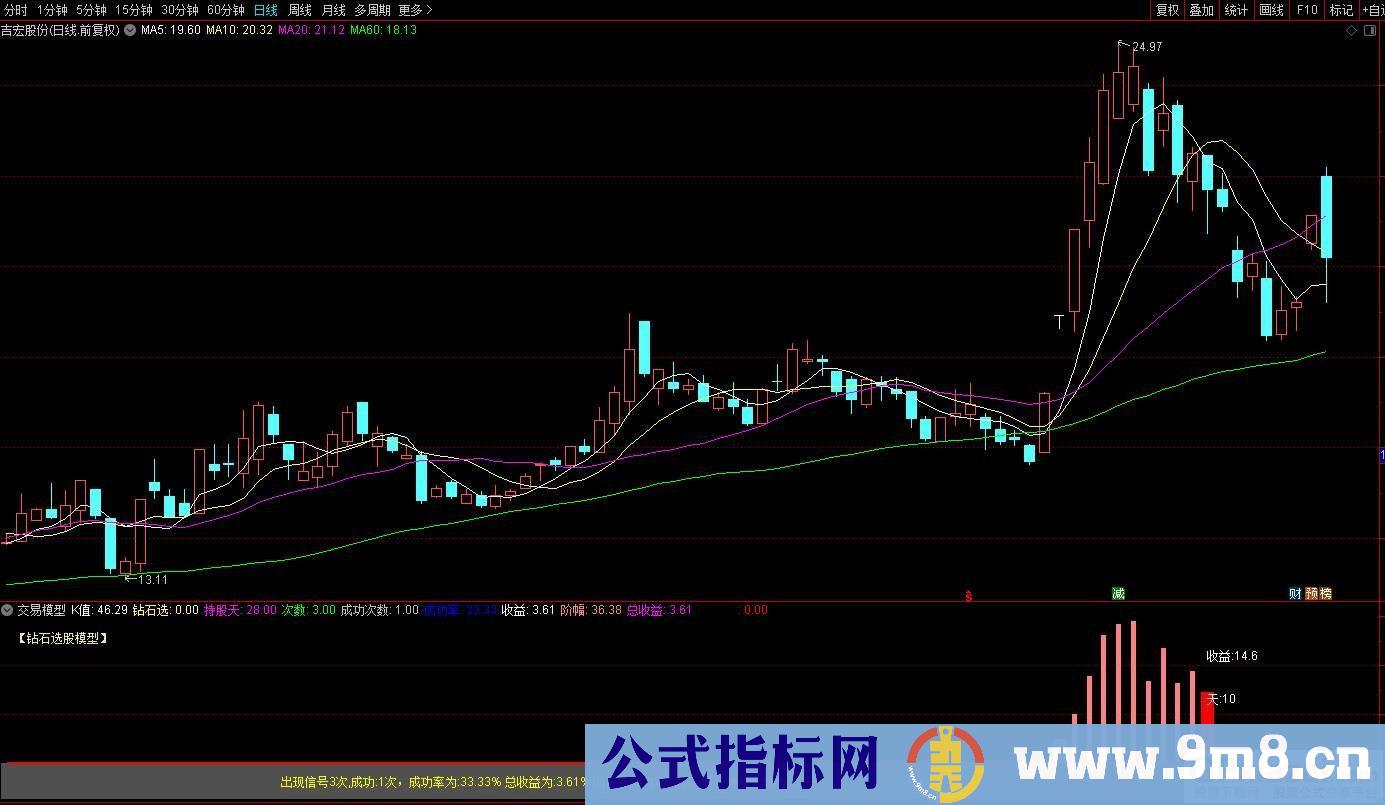 通达信宝箱级无限制的交易模型指标 源码 贴图