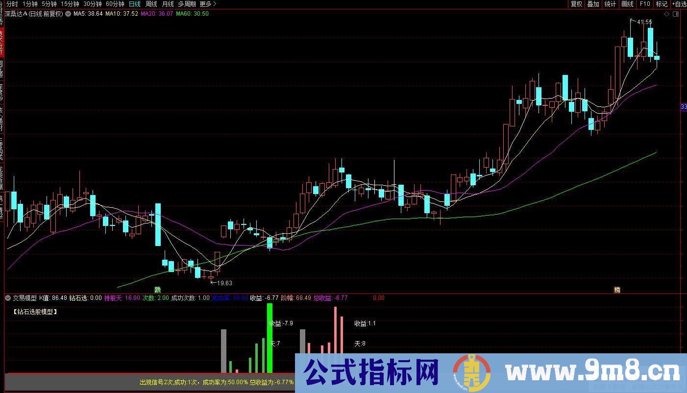 通达信宝箱级无限制的交易模型指标 源码 贴图