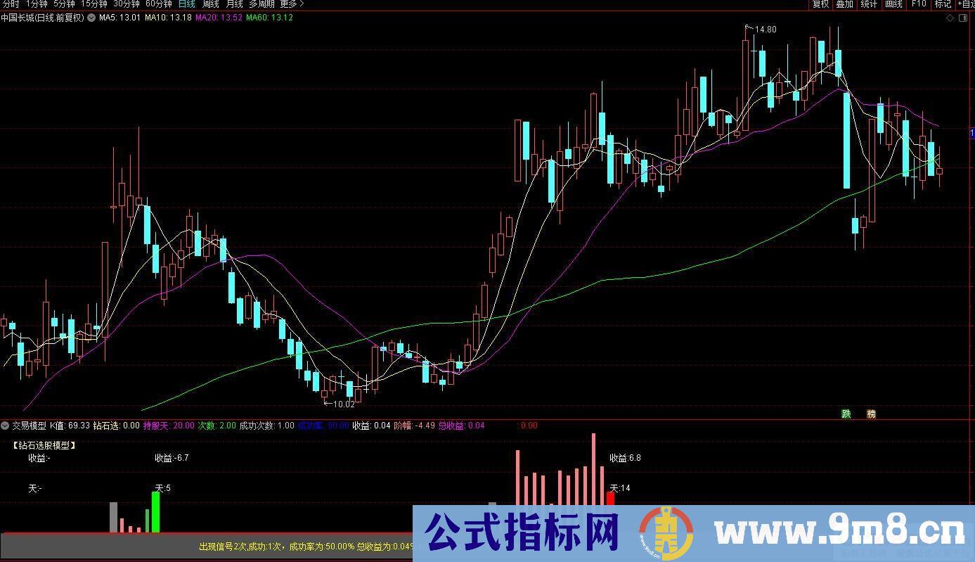 通达信宝箱级无限制的交易模型指标 源码 贴图