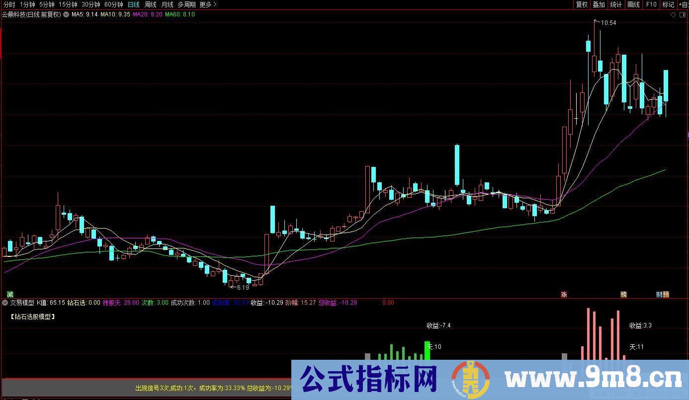 通达信宝箱级无限制的交易模型指标 源码 贴图