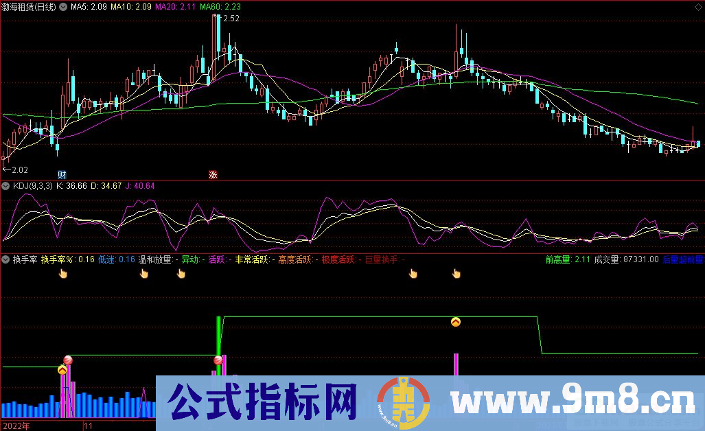 通达信换手率副图指标 九毛八公式指标网