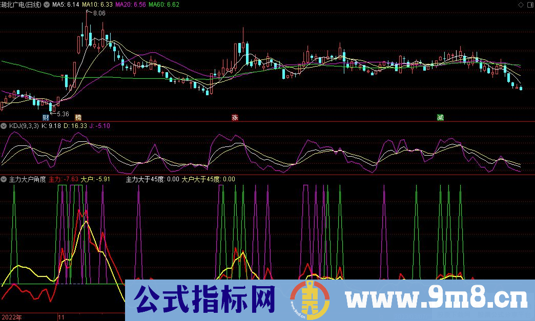 通达信主力大户角度副图指标 源码 贴图