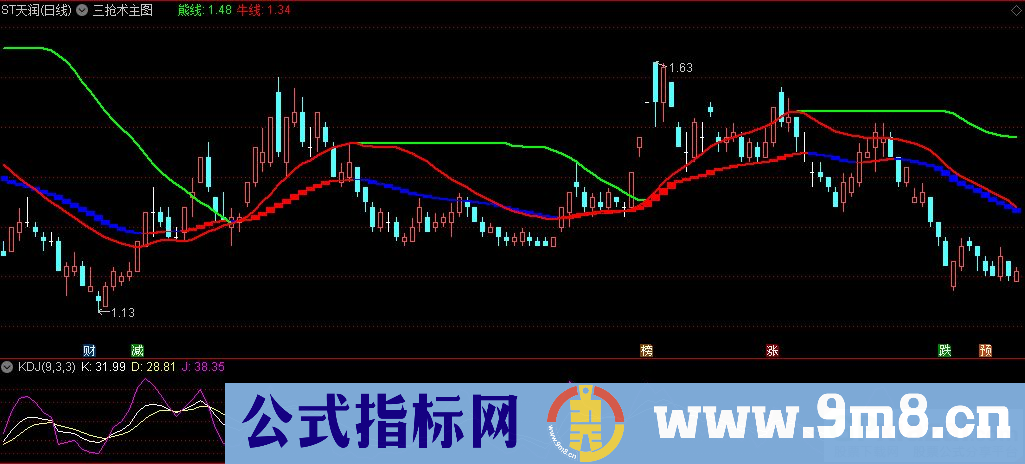 通达信三抢术主图指标 源码 贴图