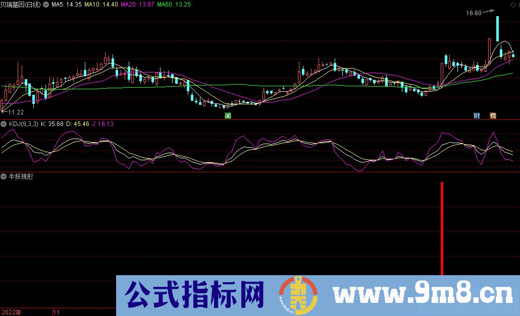 通达信牛妖现形副图指标 源码 贴图