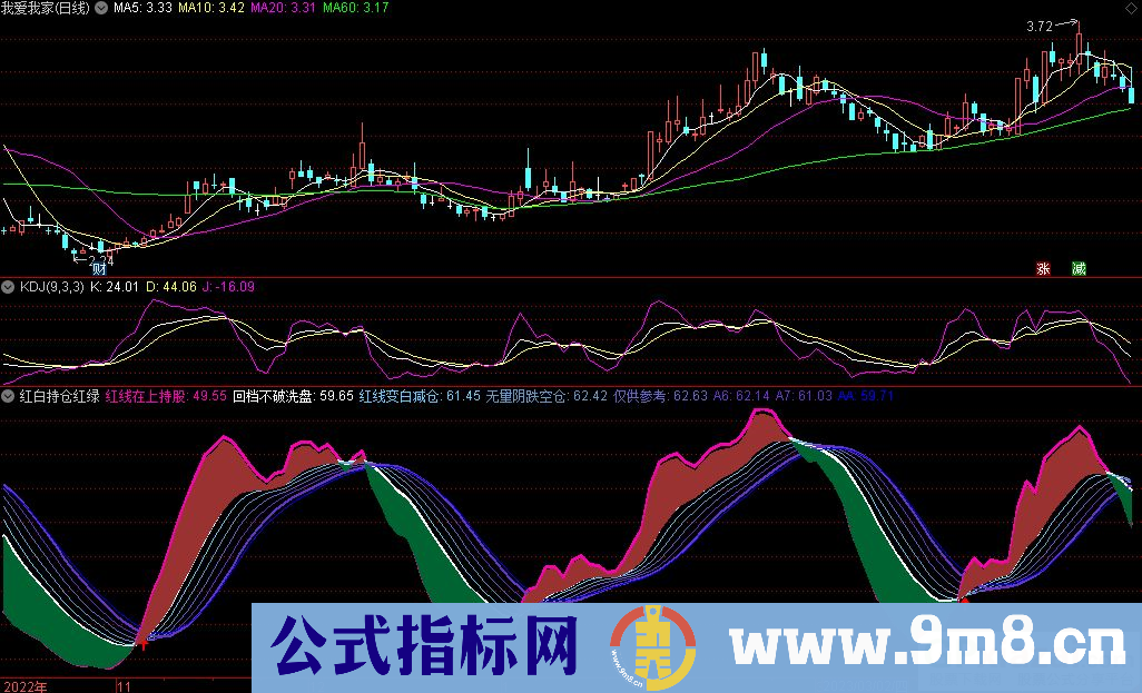 通达信红白持仓红绿副图指标 源码 贴图