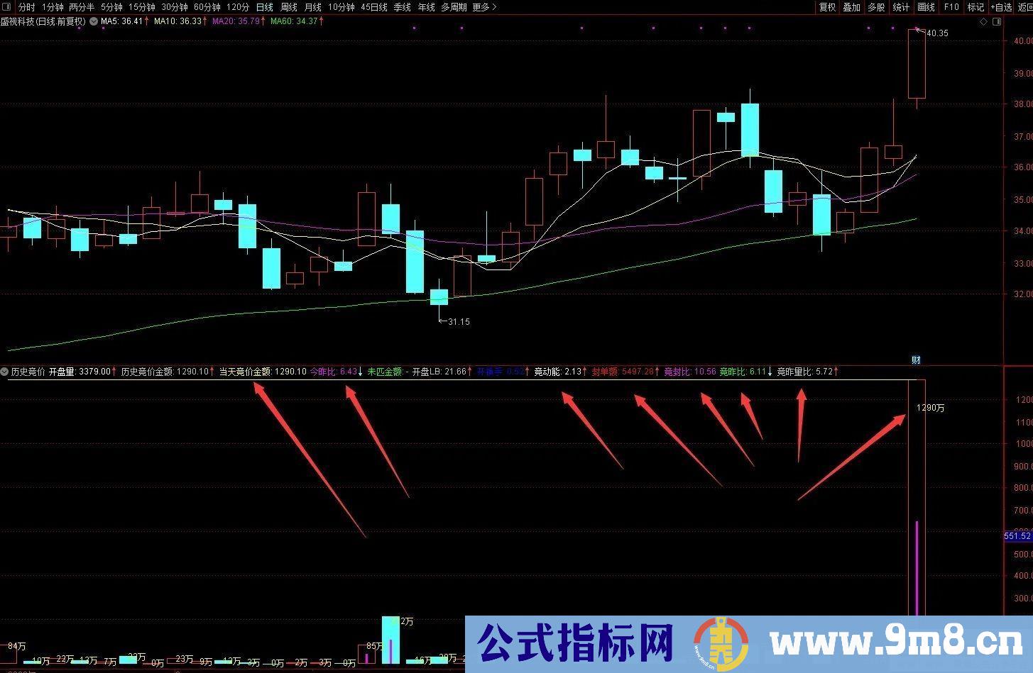 竞价蕞强 极牛历史竞价指标 助大家在股市里狠狠吃大肉!源码 贴图