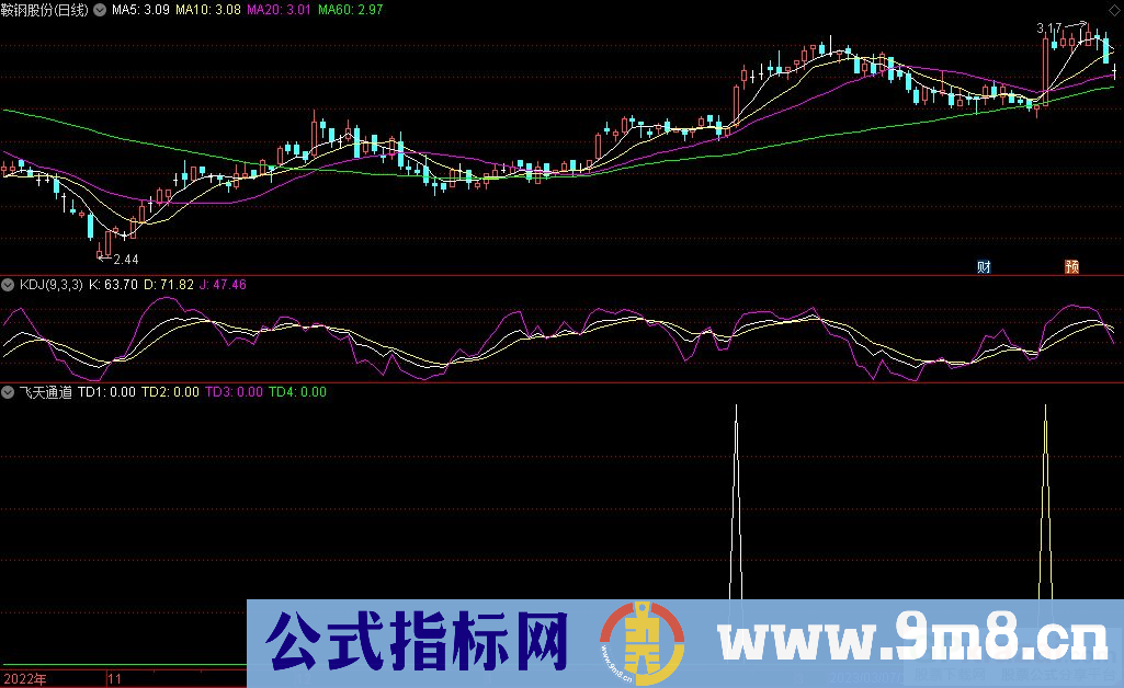 通达信飞天通道副图指标 源码 贴图