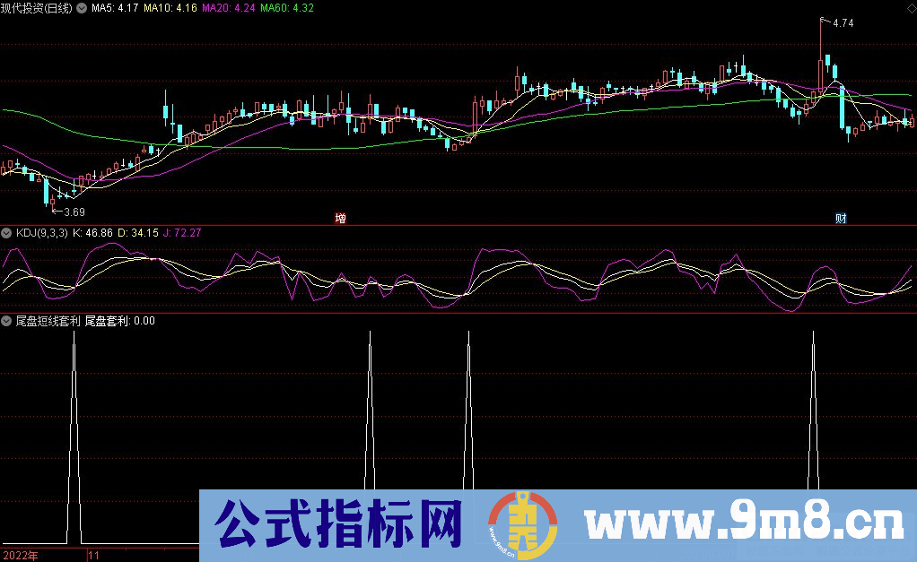 通达信尾盘短线套利选股指标 源码 贴图