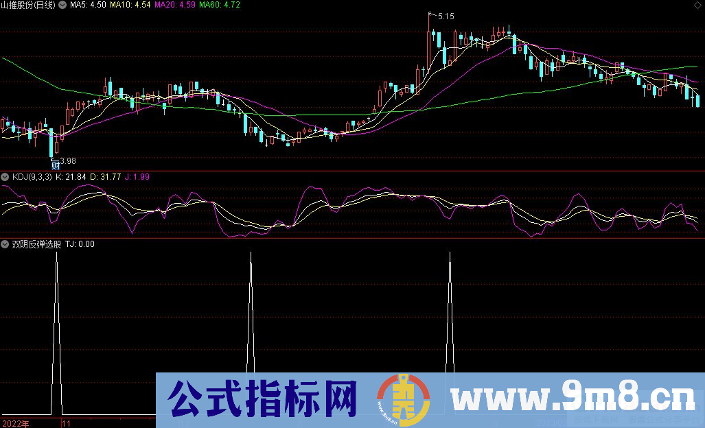 通达信双阴反弹选股指标 九毛八公式指标网