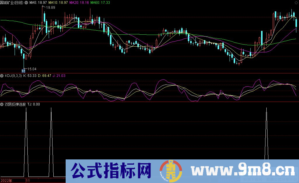 通达信双阴反弹选股指标 源码 贴图