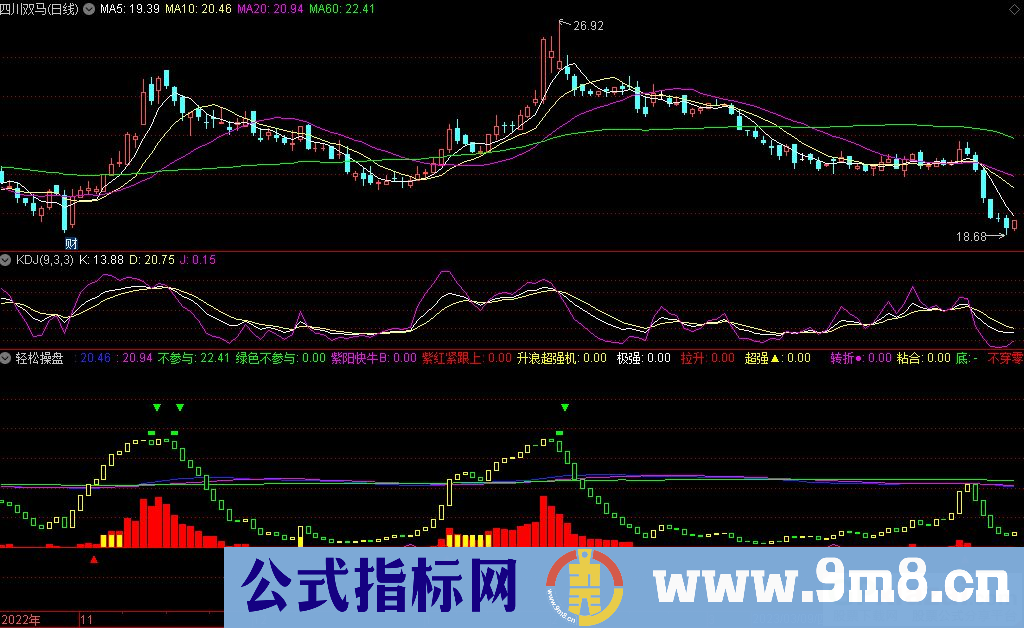 通达信轻松操盘副图指标 源码 贴图
