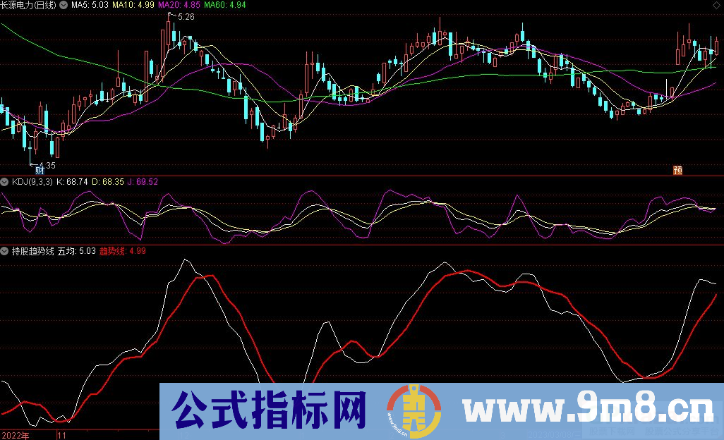 通达信持股趋势线副图指标 九毛八公式指标网