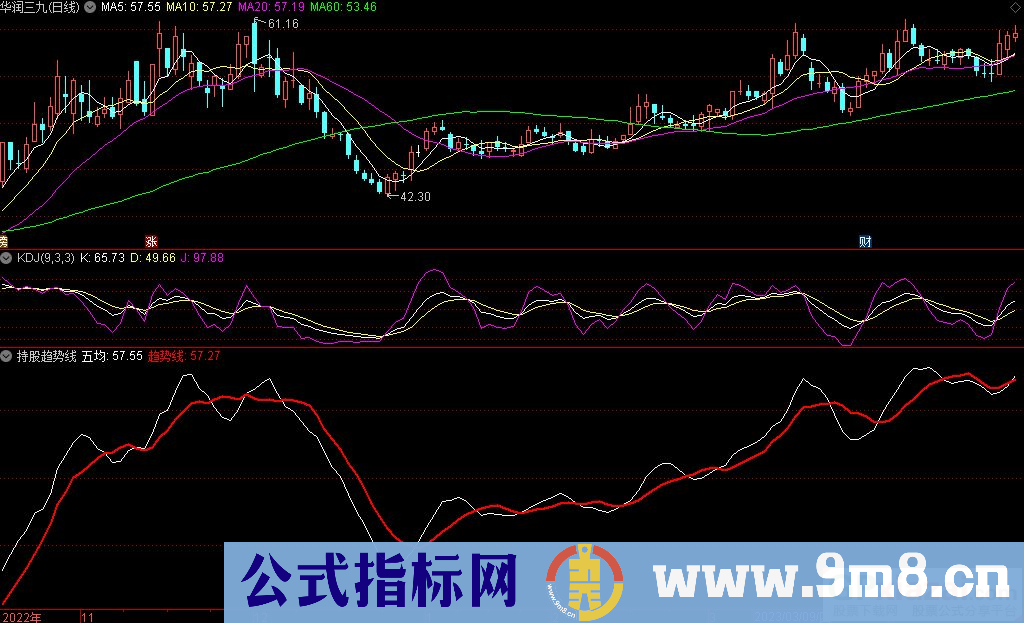 通达信持股趋势线副图指标 源码 贴图