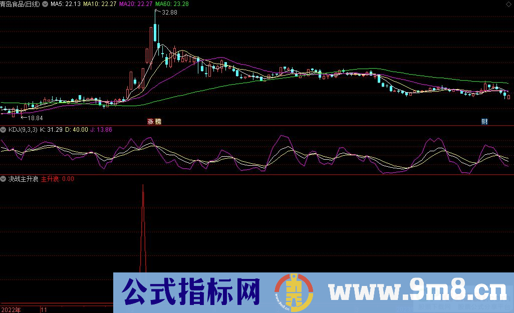 通达信决战主升浪选股指标 九毛八公式指标网