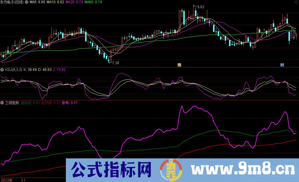 通达信三线定妖副图指标 源码 贴图