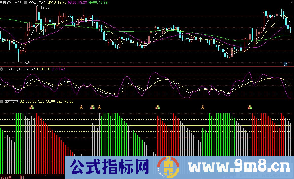 通达信成交宝典副图指标 九毛八公式指标网
