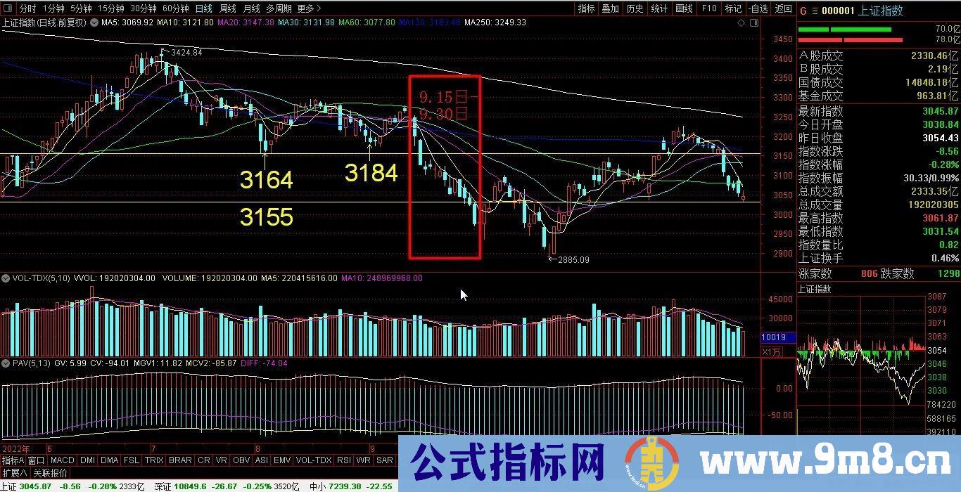 通达信【量价选股】副图/选股 力求短线获利 与游资同呼吸 源码 贴图