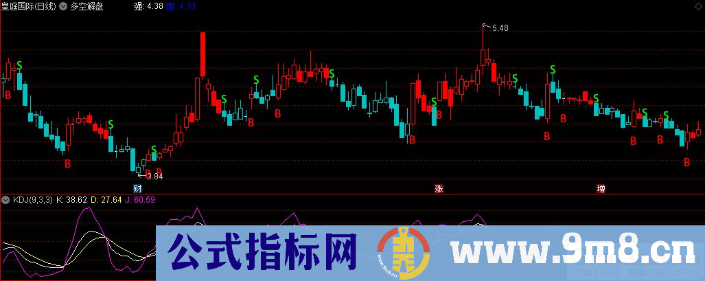通达信多空解盘主图指标 源码 贴图