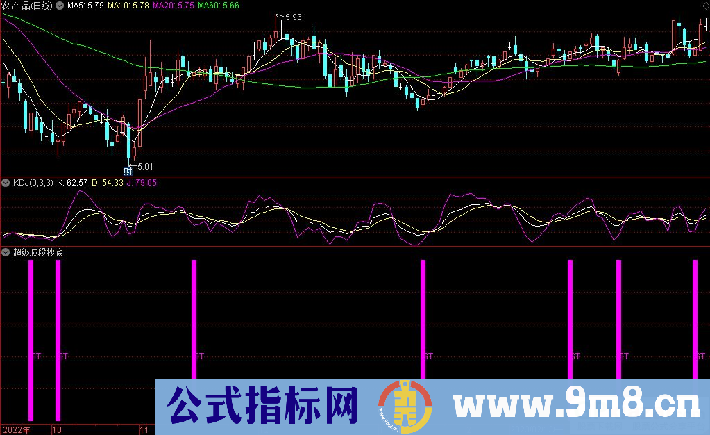 通达信超级波段抄底副图指标 源码 贴图