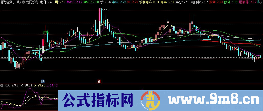通达信龙门获利主图指标 九毛八公式指标网