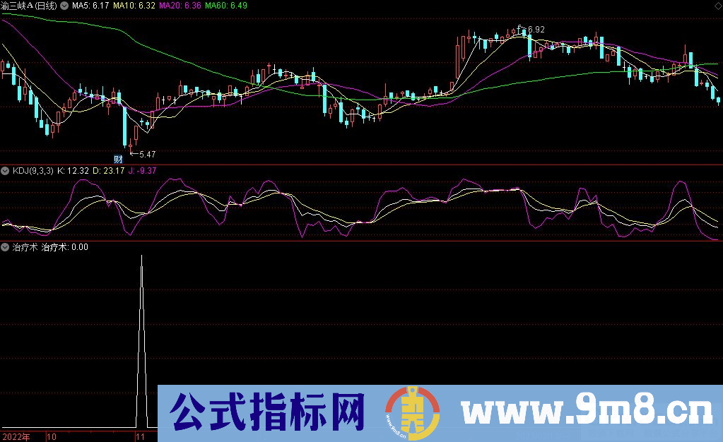 通达信治疗术选股指标 源码 贴图