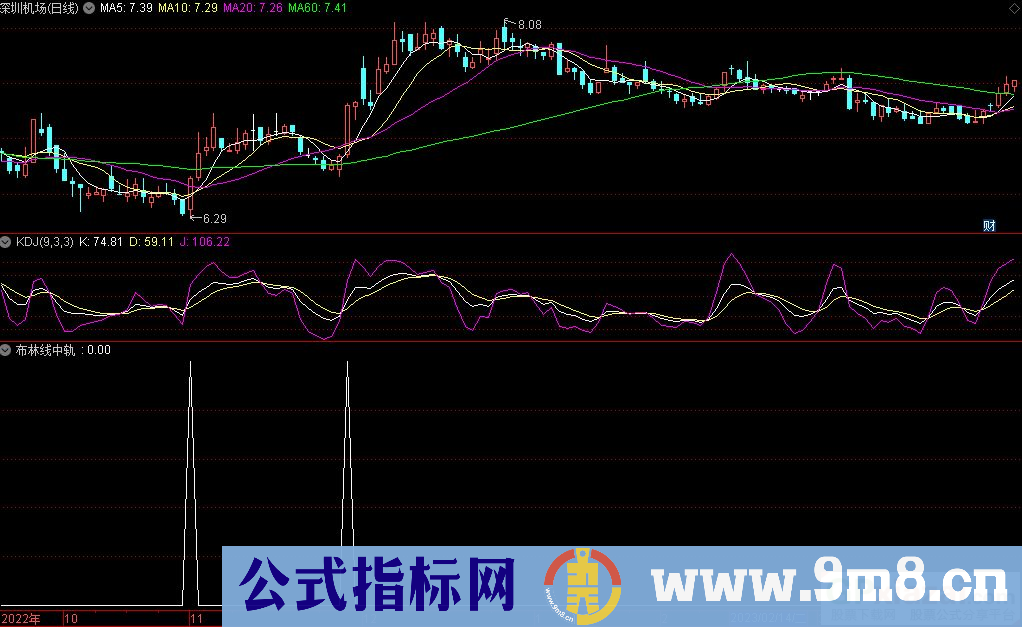 通达信放量突破布林线中轨选股指标 九毛八公式指标网