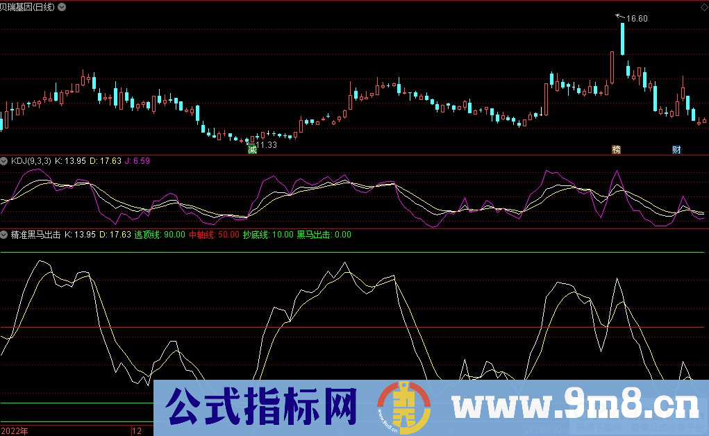 通达信精准黑马出击副图指标 九毛八公式指标网
