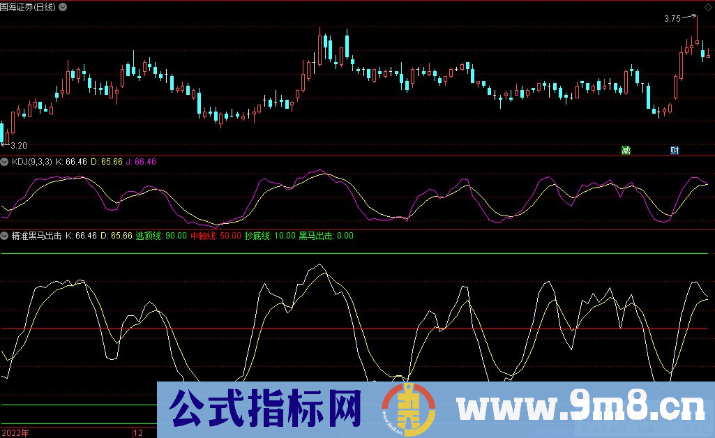 通达信精准黑马出击副图指标 源码 贴图