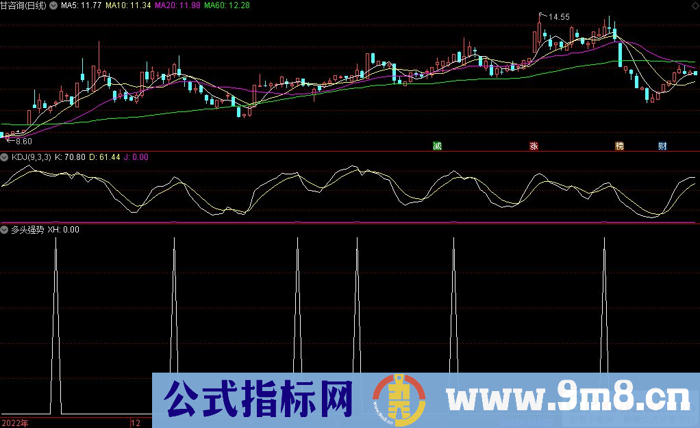 通达信多头强势选股指标 九毛八公式指标网