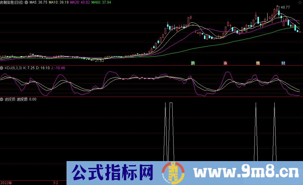 通达信波段顶副图指标 源码 贴图