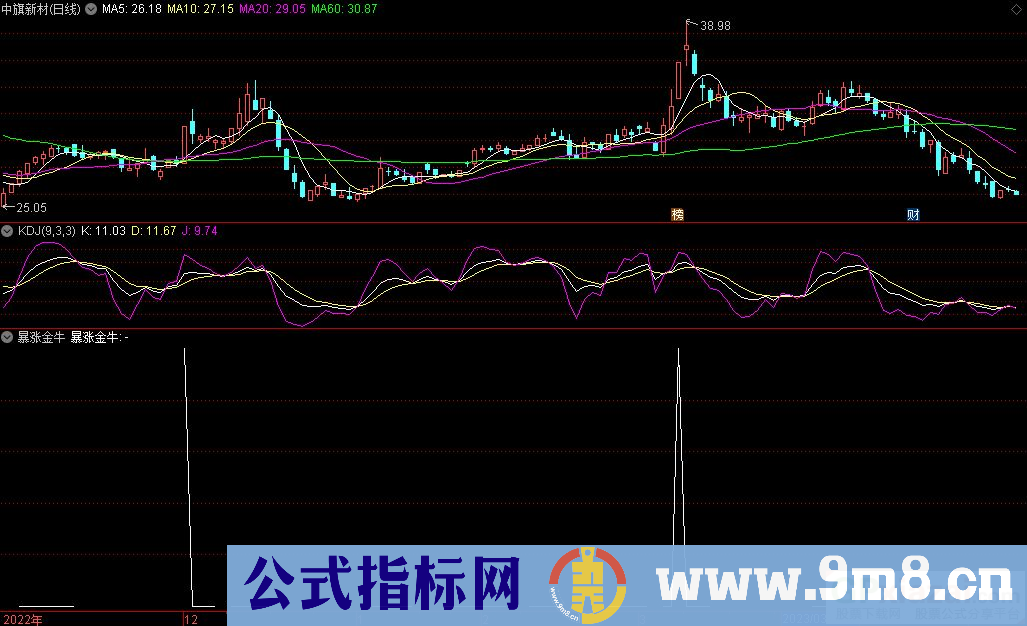 通达信暴涨金牛选股指标 九毛八公式指标网