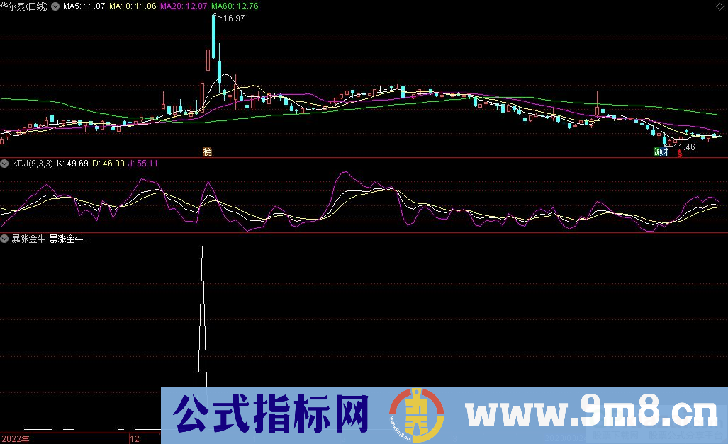 通达信暴涨金牛选股指标 源码 贴图