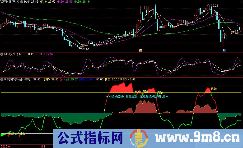 通达信RSI趋势定强弱副图指标 源码 贴图