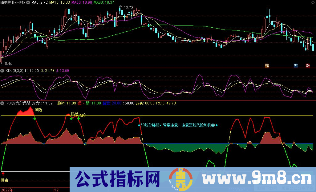 通达信RSI趋势定强弱副图指标 九毛八公式指标网