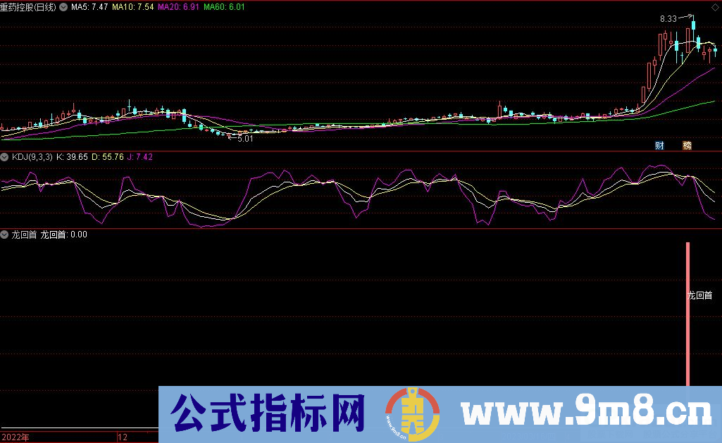 通达信龙回首副图指标 源码 贴图