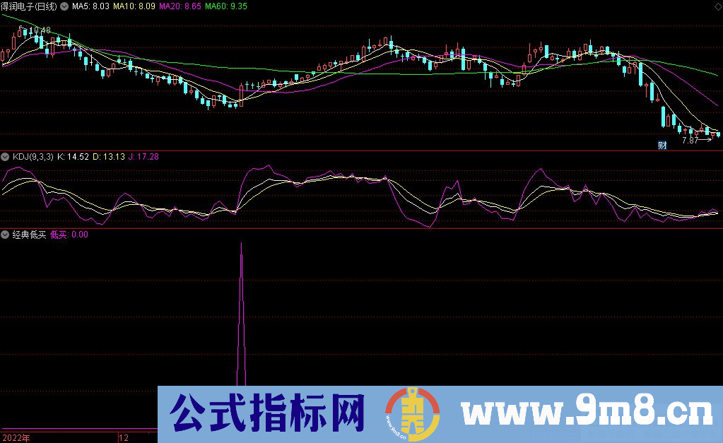通达信经典低买选股指标 源码 贴图