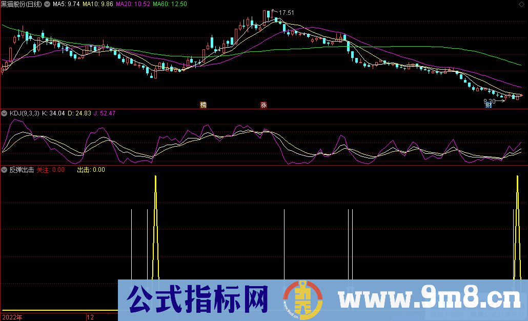 通达信反弹出击副图指标 九毛八公式指标网