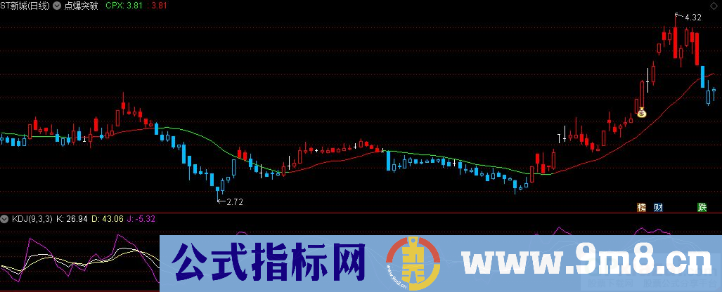 通达信点爆突破主图指标 九毛八公式指标网