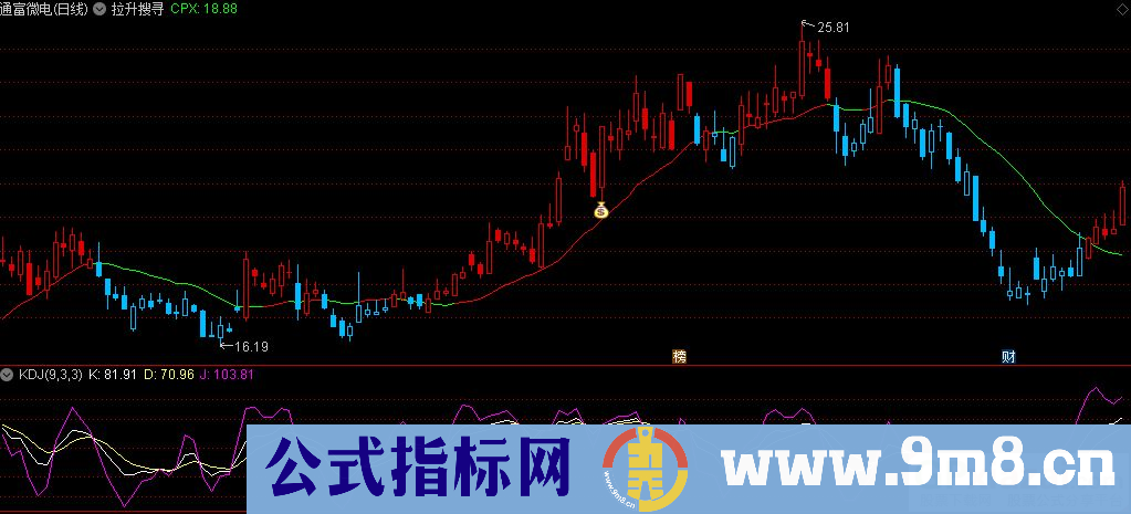 通达信拉升搜寻主图指标 源码 贴图