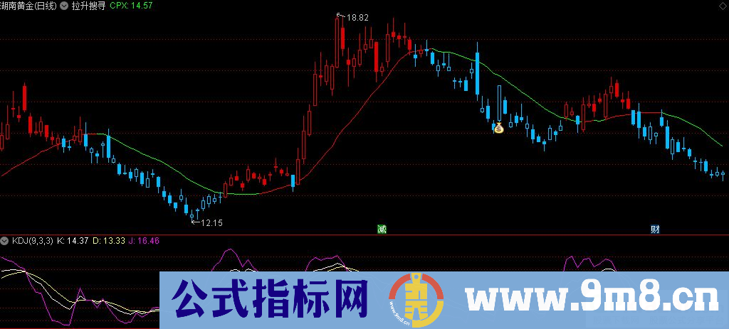 通达信拉升搜寻主图指标 源码 贴图