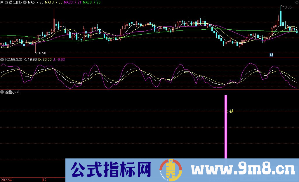 通达信操盘小试副图指标 源码 贴图