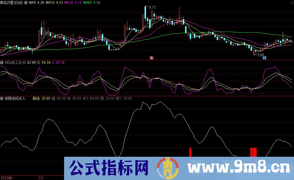 通达信极限波段买入副图指标 九毛八公式指标网
