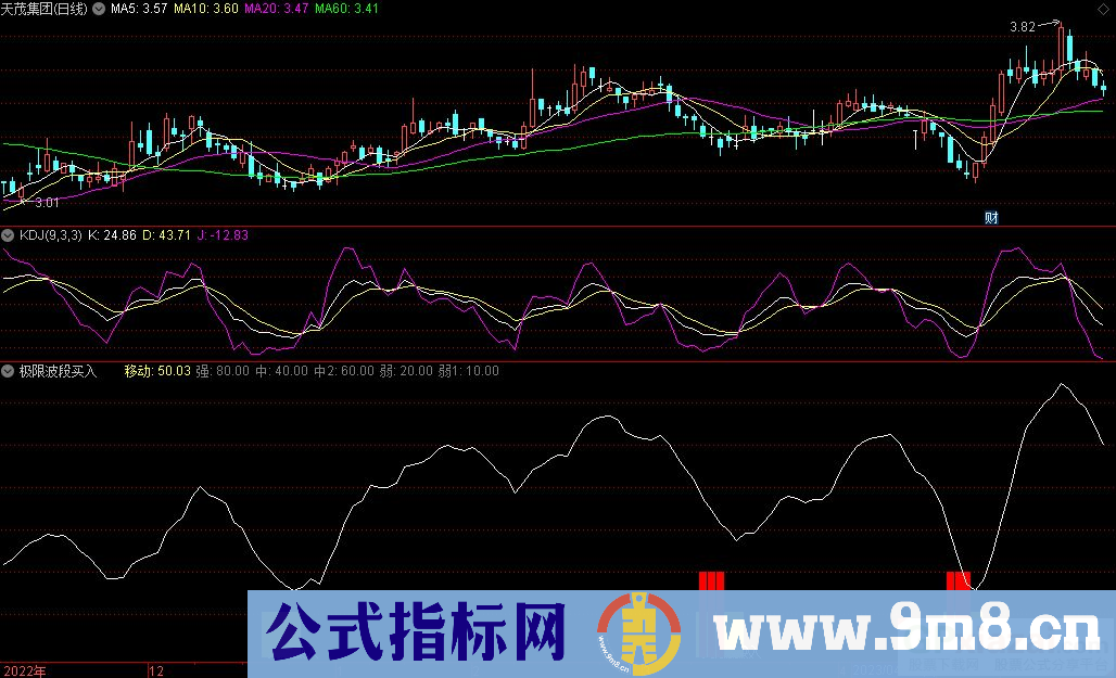 通达信极限波段买入副图指标 源码 贴图