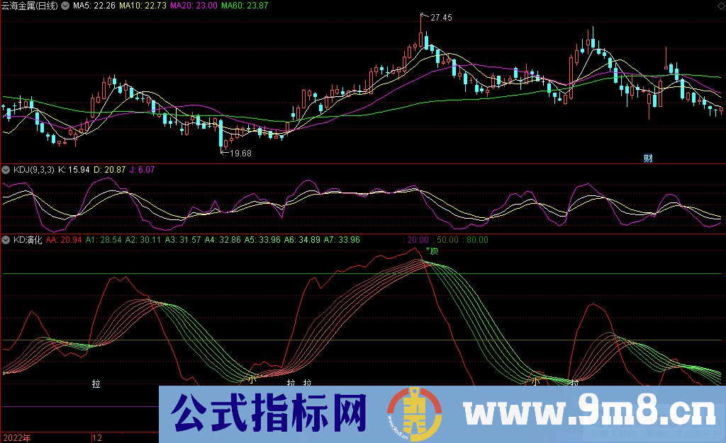通达信KD演化副图指标 九毛八公式指标网