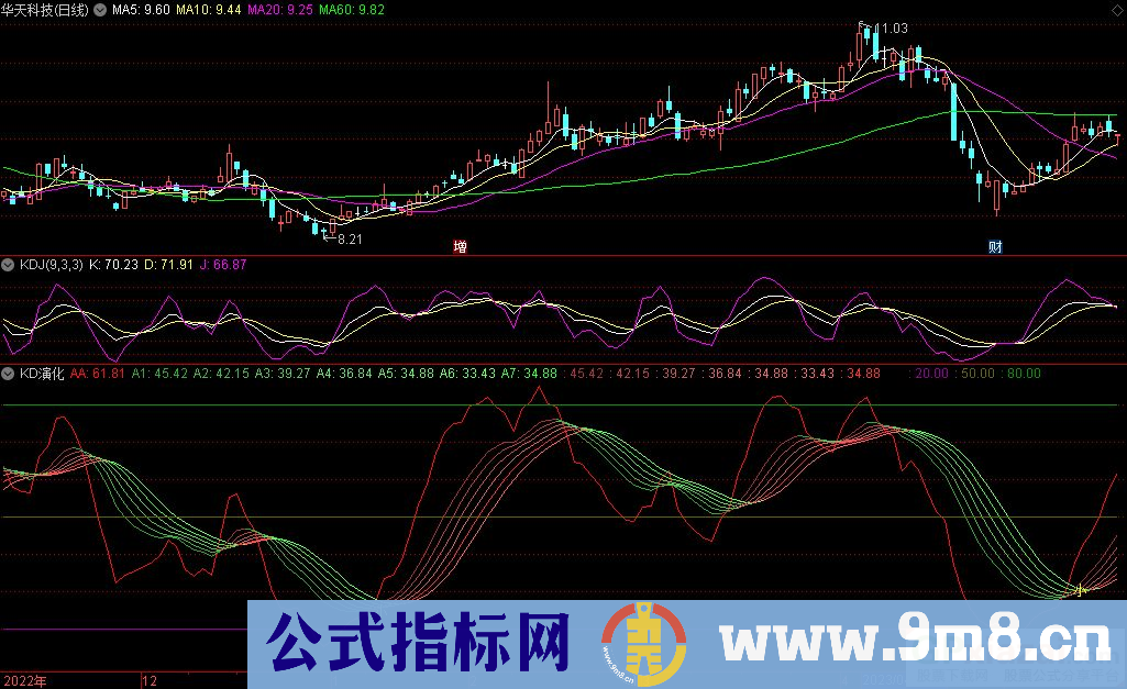 通达信KD演化副图指标 源码 贴图