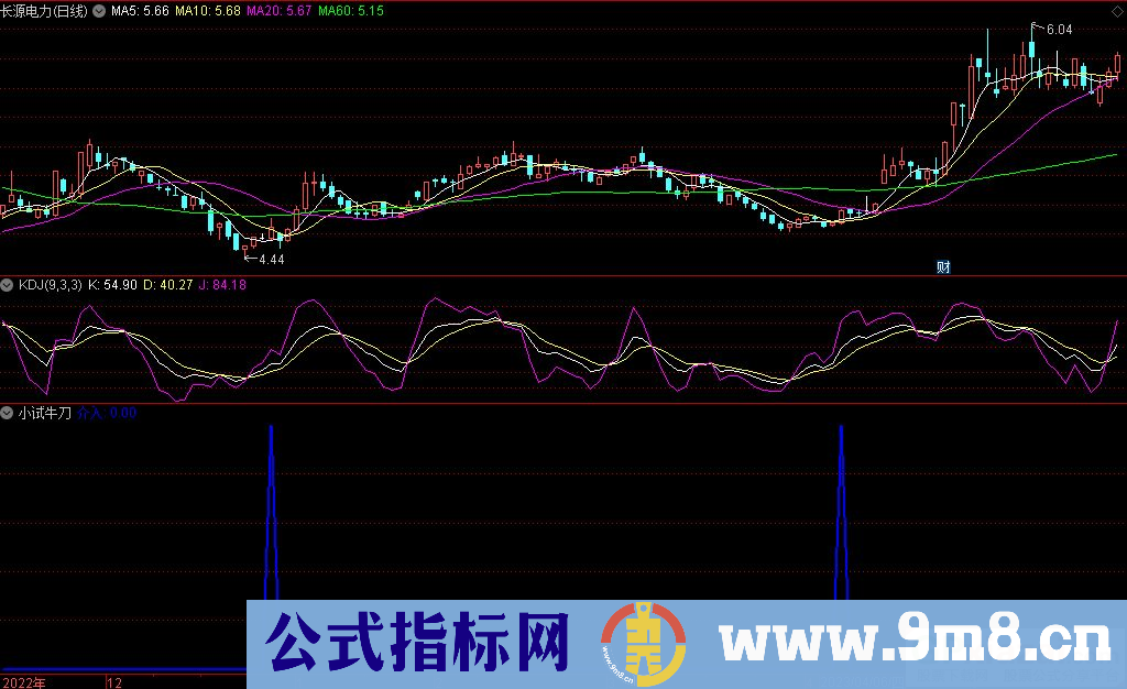 通达信小试牛刀选股指标 源码 贴图