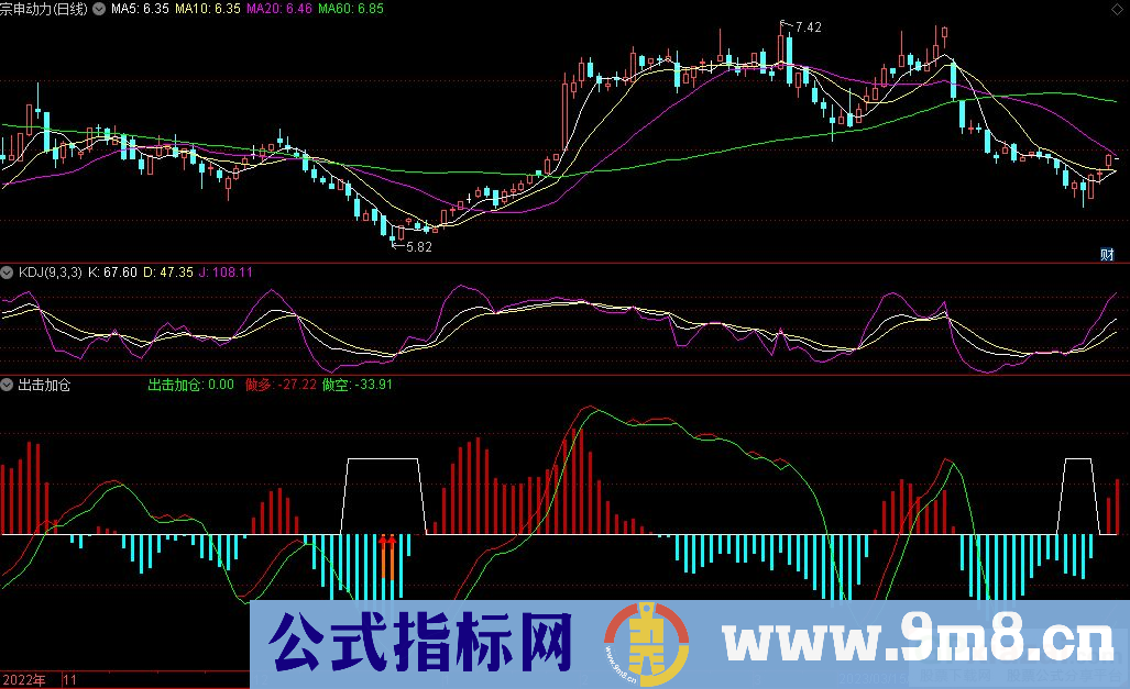 通达信出击加仓副图指标 九毛八公式指标网