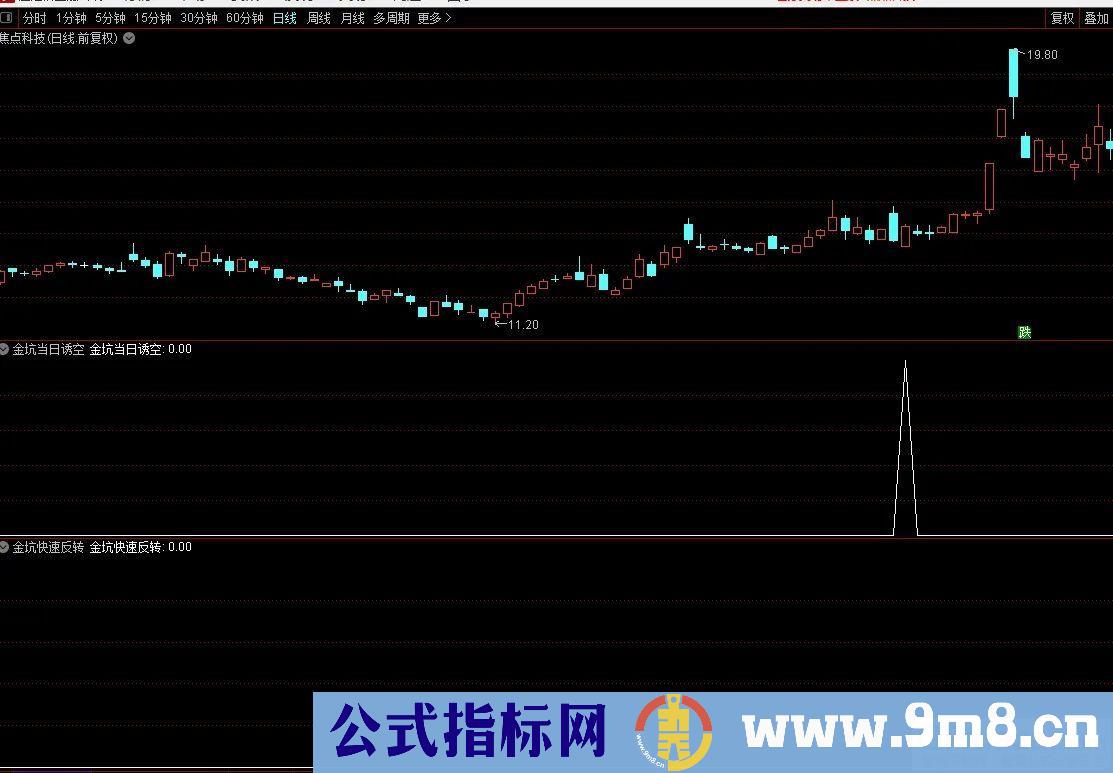 通达信【金坑擒牛战法】副图/选股指标 金坑趋势反转 右侧交易！源码 贴图